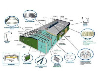 Cách tính diện tích xây dựng nhà xưởng chi tiết nhất năm 2024