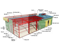 Nhà tiền chế là gì? Tuyển tập mẫu nhà tiền chế đẹp nhất 2024