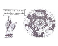 Xem ngày nhập trạch tuổi Nhâm Thân 1992 và những điều cần chú ý