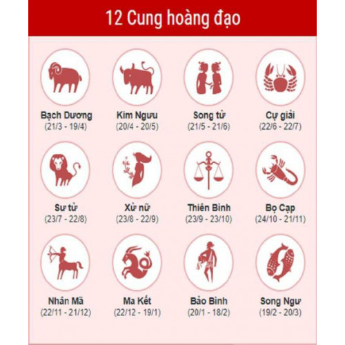 Giải mã bí mật 12 cung hoàng đạo dựa theo ngày tháng năm sinh