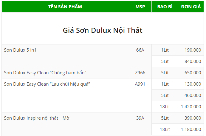 Báo giá sơn Dulux