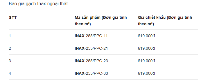 Giá gạch ốp lát Inax