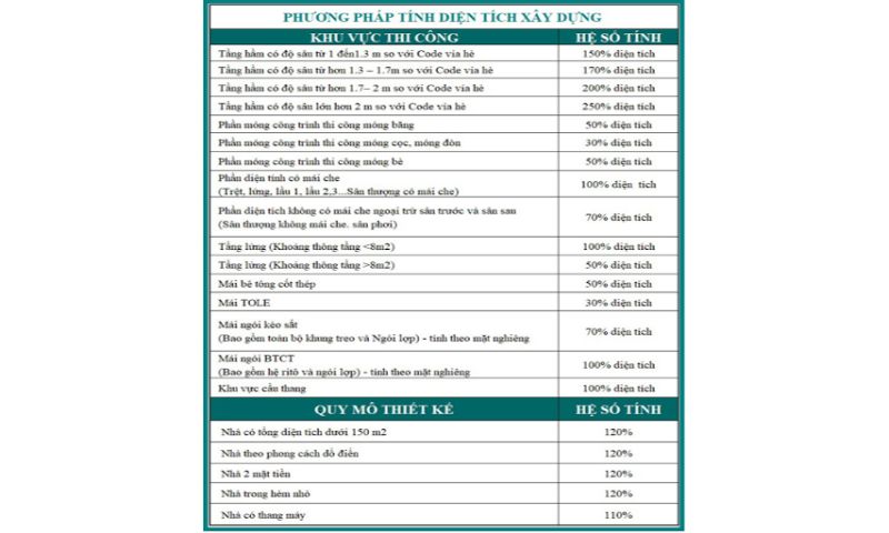 Báo giá chi phí xây nhà 2 tầng tại Bà Rịa - Vũng Tàu cụ thể