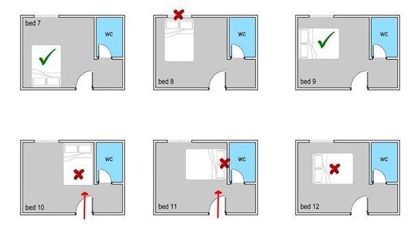 những lưu ý khi bố trí nhà vệ sinh