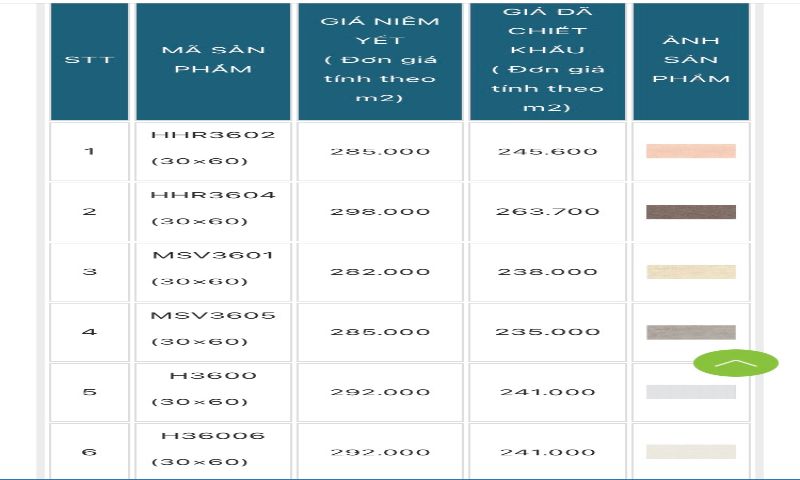 Bảng giá một số mẫu gạch granite 