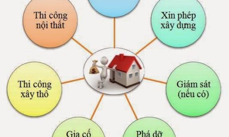 Báo giá chi phí xây nhà 3 tầng tại Xuân Lộc, Đồng Nai