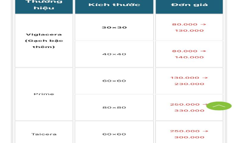 Báo giá gạch đỏ Cotto hiện nay