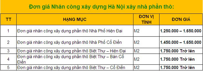 Báo giá nhân công xây dựng nhà tại Hà Nội xây nhà phần thô 2021