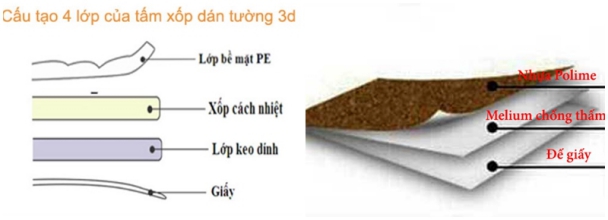 Cấu tạo của giấy dán tường