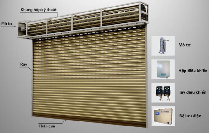 Cửa cuốn Titadoor là gì