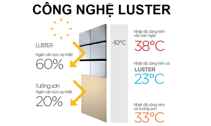 Công nghệ Luster công nghệ cao siêu ưu việt của gạch Inax