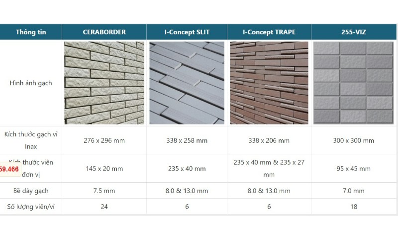 Bảng kích thước được cập nhất mới nhất dạ gần đây của gạch Inax