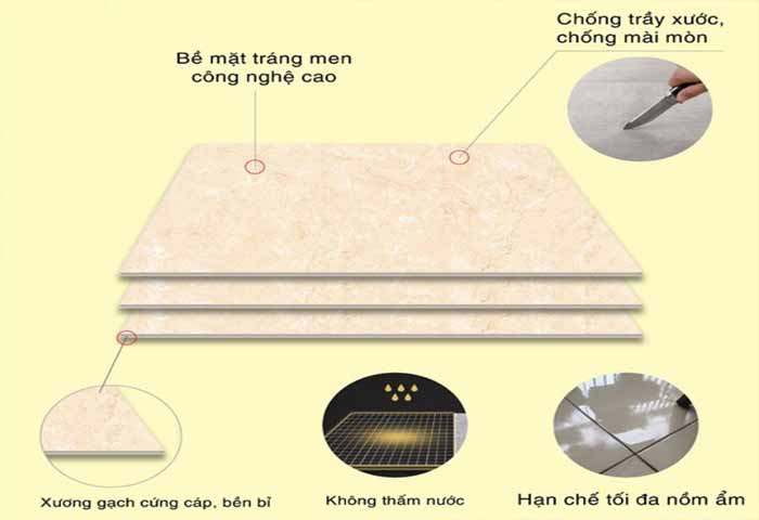 Gạch lát nền 80x80 viglacera - chất lượng quốc tế