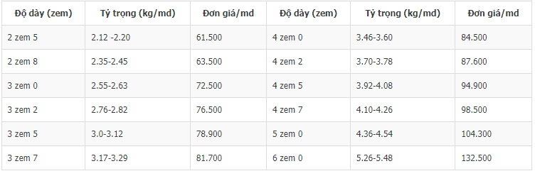 x Giá thành tôn sóng vuông mạ kẽm