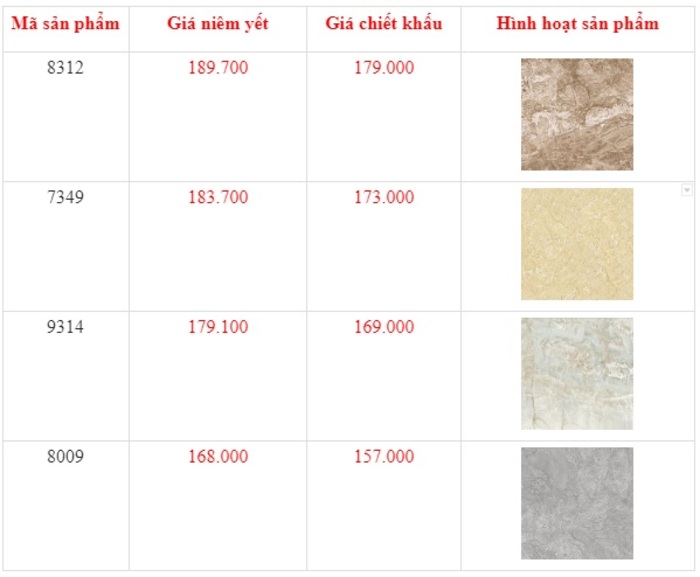 Giá gạch lát nền nhà vệ sinh thương hiệu Prime