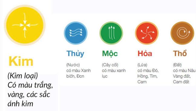 Màu sắc tương sinh, tương khắc của người sinh năm 2030
