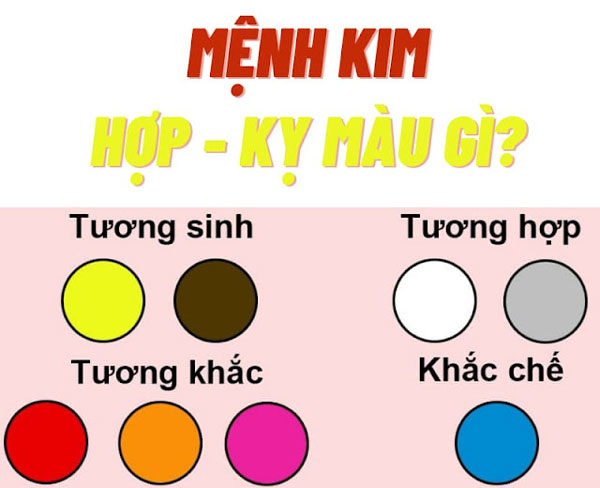 Mệnh Kim sinh năm bao nhiêu