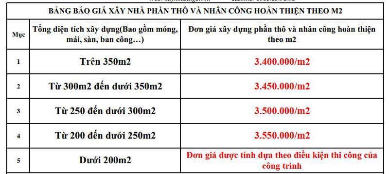 Báo giá chi phí xây nhà 1 trệt 1 lầu tại Bình Dương tiết kiệm