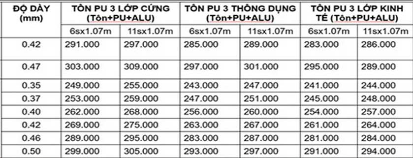 Giá tôn xốp cách nhiệt từ nhà máy Phương Nam