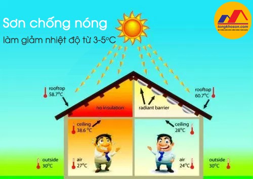 Sơn chống nóng là gì