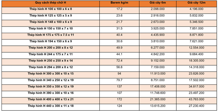 Thép hình chữ H đạt tiêu chuẩn