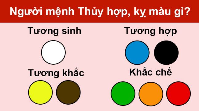 Mệnh Thủy không hợp màu gì